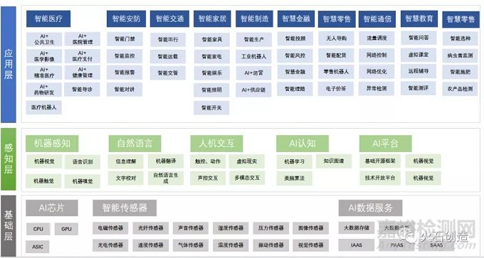 我国人工智能产业发展的瓶颈和机遇