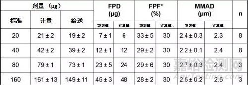 溶液计量吸入器设计策略