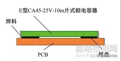 焊盘尺寸设计缺陷