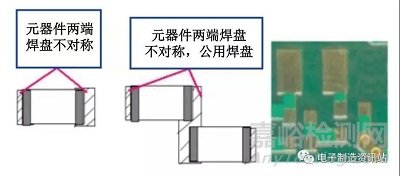 焊盘尺寸设计缺陷