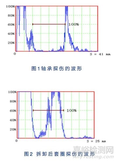 轴承套圈如何进行超声表面波探伤