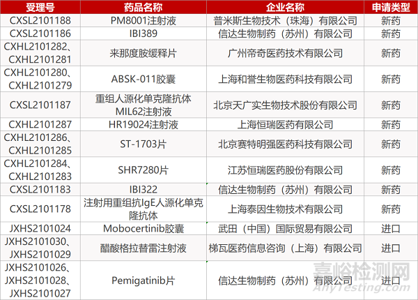 【药研日报0713】喜鹊医药MN-08片获批临床 | 三生国健IL-1β单抗获批临床...