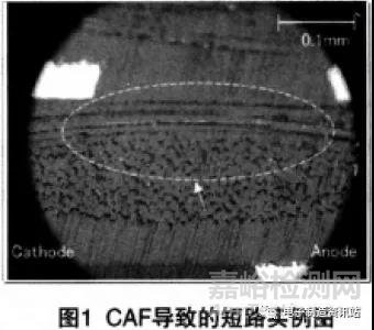 解析CAF失效机理及分析方法