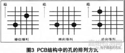 解析CAF失效机理及分析方法