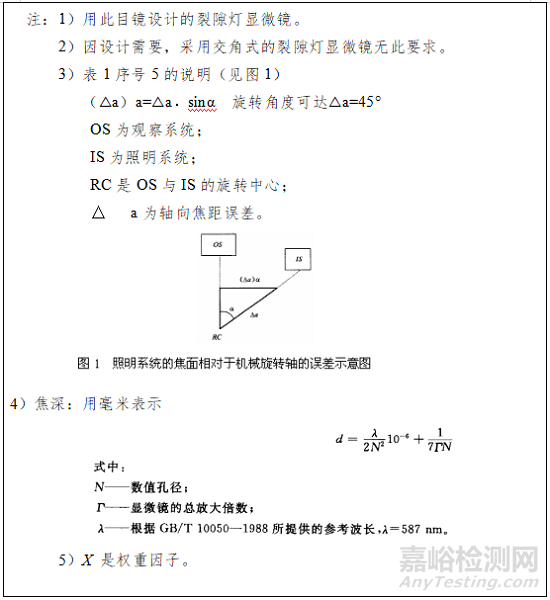 裂隙灯显微镜的研发试验要求、相关标准与主要风险