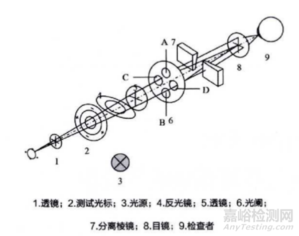 【上海】角膜曲率测量仪技术审查指南征求意见