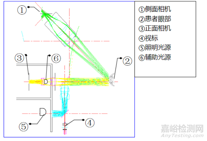 【上海】角膜曲率测量仪技术审查指南征求意见