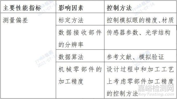 【上海】角膜曲率测量仪技术审查指南征求意见