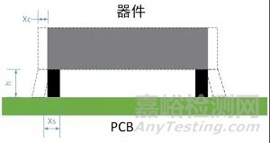 电子设备热循环加速可靠性试验