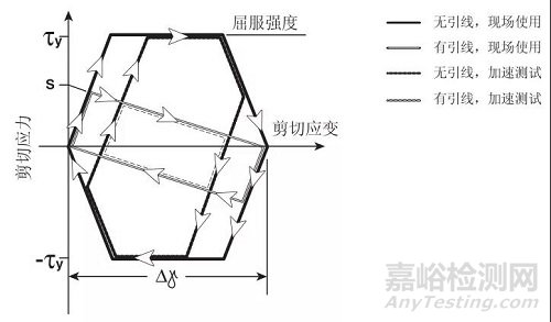 电子设备热循环加速可靠性试验