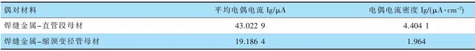 海上某平台增压泵出口管线短节腐蚀失效原因分析