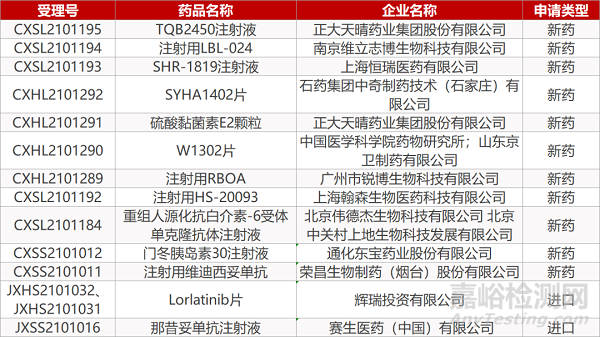 【药研日报0715】梯瓦治疗MS合成肽在华报NDA | 长效凝血因子拟纳入突破性治疗品种...