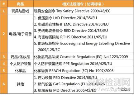  CE 标志的商品需要具有在欧盟的商品合规性负责人方可生效