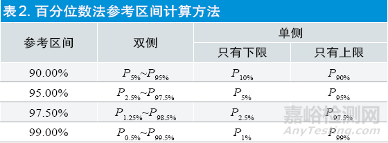 体外诊断试剂参考区间技术审评常见问题及建议