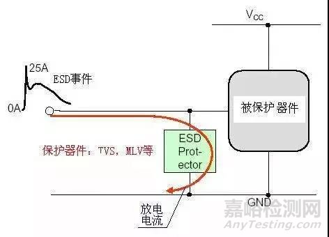 电磁兼容电路级静电防护设计技巧与ESD防护方法