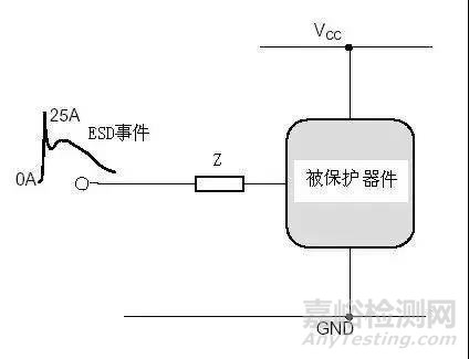 电磁兼容电路级静电防护设计技巧与ESD防护方法