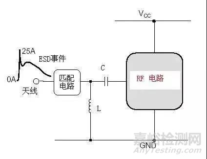 电磁兼容电路级静电防护设计技巧与ESD防护方法