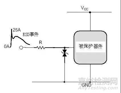 电磁兼容电路级静电防护设计技巧与ESD防护方法