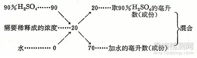 理化实验室基础知识之试剂百分浓度的表示方法及计算公式