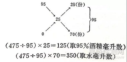 理化实验室基础知识之试剂百分浓度的表示方法及计算公式