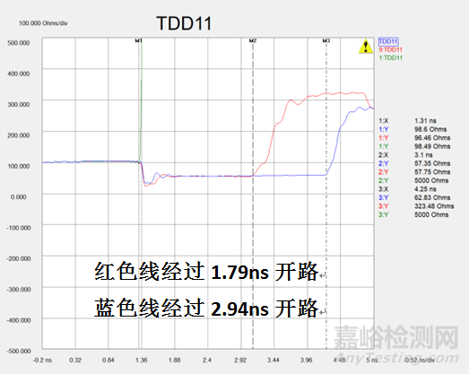 TDR在失效定位中的应用