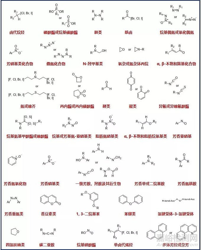 基因毒性杂质及其警示结构