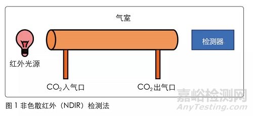 制药企业总有机碳TOC分析仪选型的三步比较法