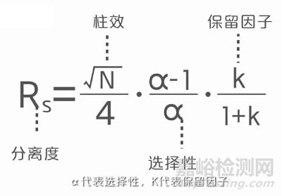 如何选择程序升温和恒温分析