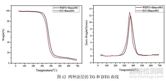 如何制得粒径分布窄、储存稳定性好的高性能环氧乳液