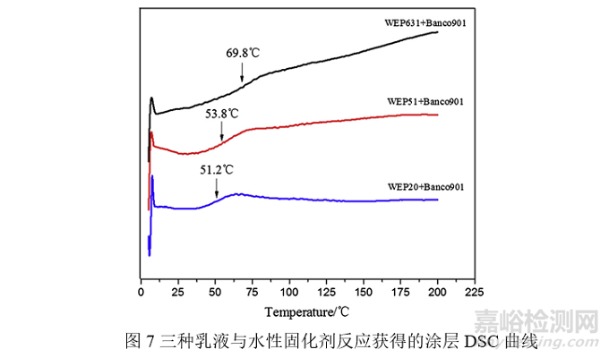 如何制得粒径分布窄、储存稳定性好的高性能环氧乳液