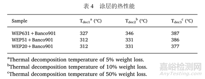 如何制得粒径分布窄、储存稳定性好的高性能环氧乳液