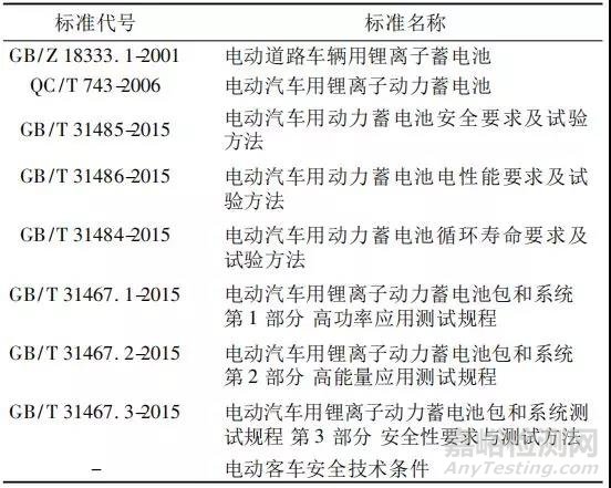 国内外动力锂电池测试标准比较