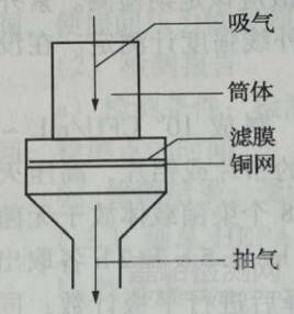 实验室无菌环境怎样监控和检测