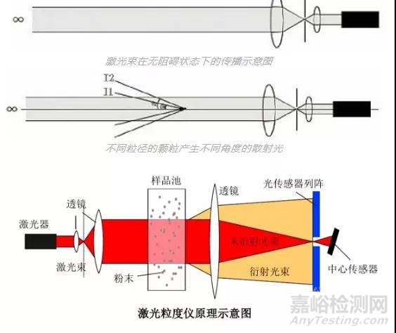 影响粉体粒径分布比对结果的因素