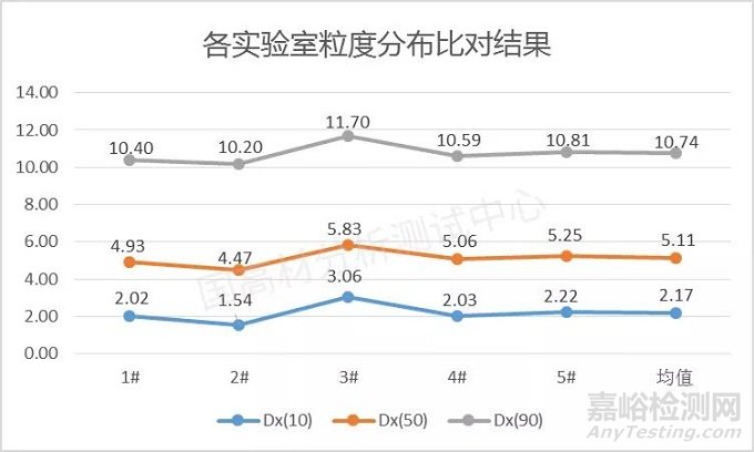 影响粉体粒径分布比对结果的因素