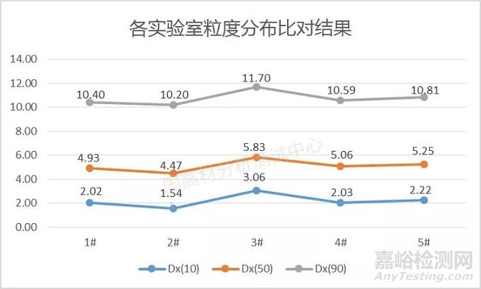 影响粉体粒径分布比对结果的因素