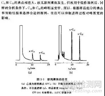 如何避免溶剂效应