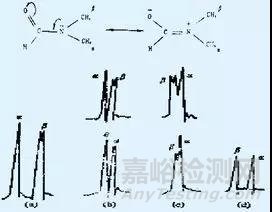 如何避免溶剂效应