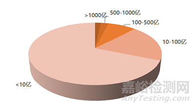 发达国家医疗装备产业的结构与特点