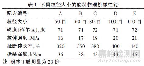 粉末丁腈橡胶的研究与运用