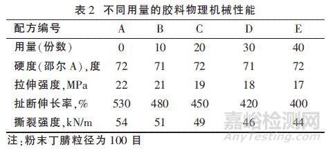 粉末丁腈橡胶的研究与运用