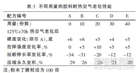 粉末丁腈橡胶的研究与运用