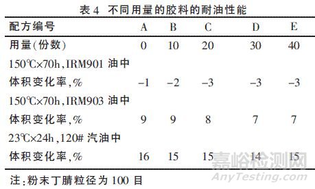 粉末丁腈橡胶的研究与运用