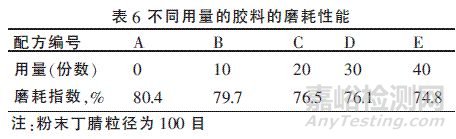 粉末丁腈橡胶的研究与运用