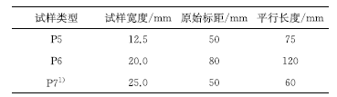 GB/T 24174—2009中钢烘烤硬化值测定方法的修订及解读