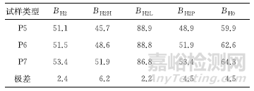 GB/T 24174—2009中钢烘烤硬化值测定方法的修订及解读