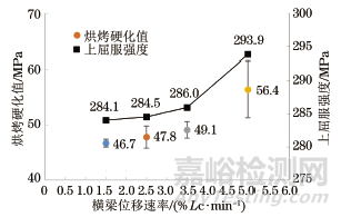 GB/T 24174—2009中钢烘烤硬化值测定方法的修订及解读