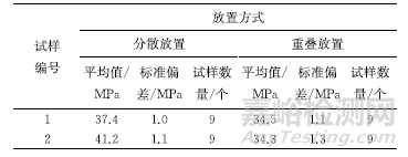 GB/T 24174—2009中钢烘烤硬化值测定方法的修订及解读