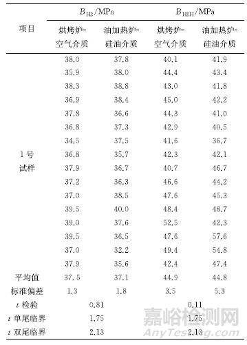 GB/T 24174—2009中钢烘烤硬化值测定方法的修订及解读