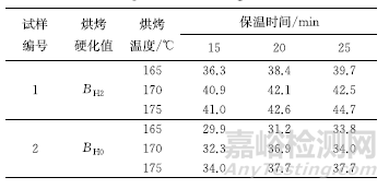 GB/T 24174—2009中钢烘烤硬化值测定方法的修订及解读